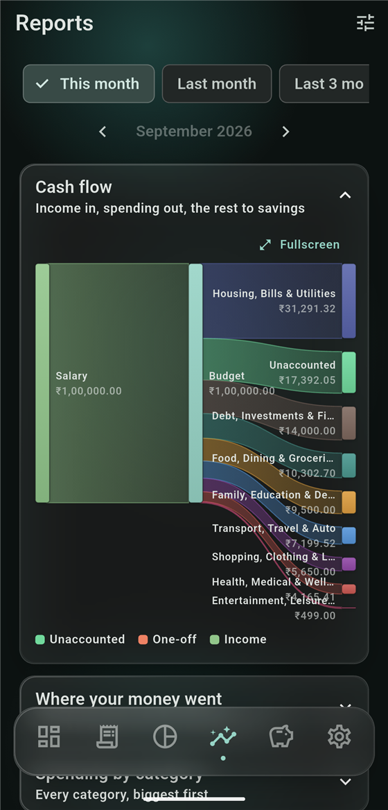 Cash flow Sankey diagram showing Salary flowing into Housing, Bills & Utilities, Unaccounted, Debt & Investments, and more categories