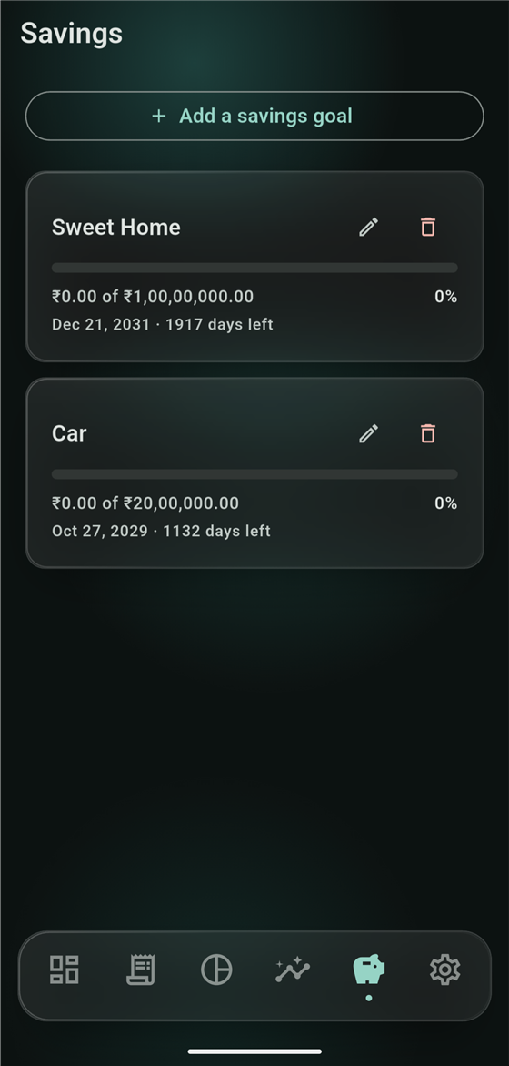 Savings screen showing Sweet Home goal at ₹0 of ₹1,00,00,000 and Car goal at ₹0 of ₹20,00,000